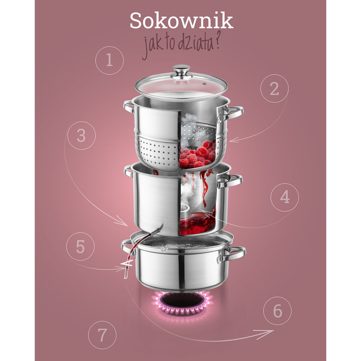 Zestaw sokownik ecom 8l juicy set