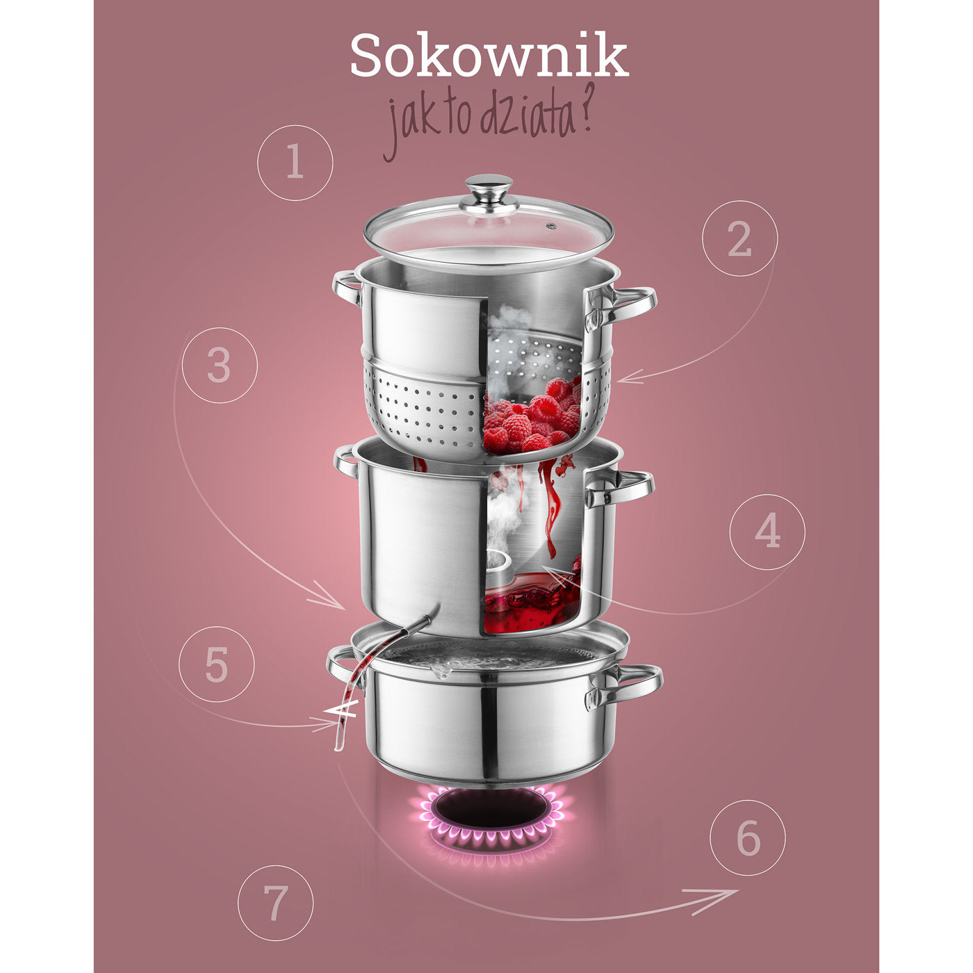 Zestaw sokownik ecom 8l juicy set