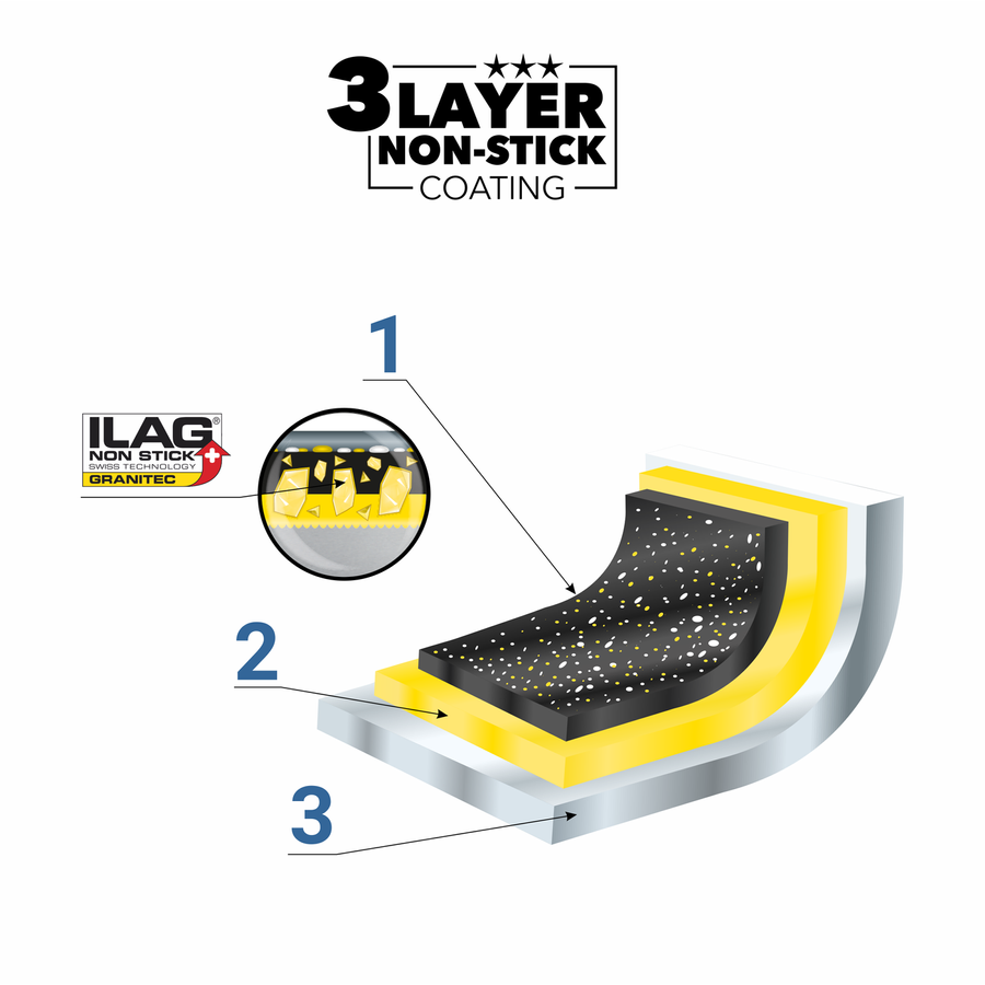 Zestaw trzech patelni nieprzywierających Florina Fuego 20 24 i 28 cm