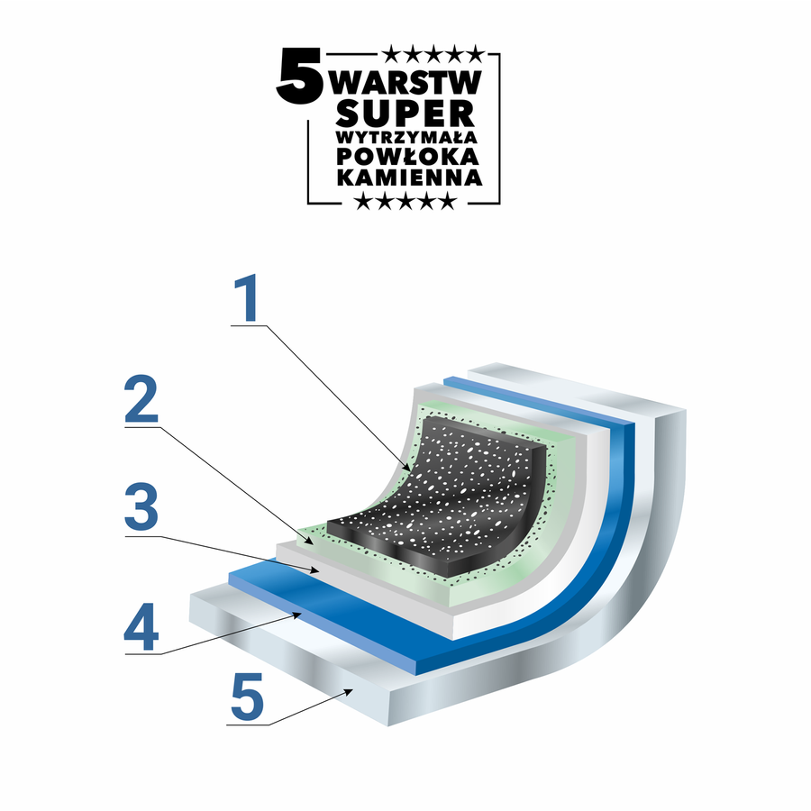 Garnek Florina Lava Stone by Mateusz Gessler 28 cm 7 l szary